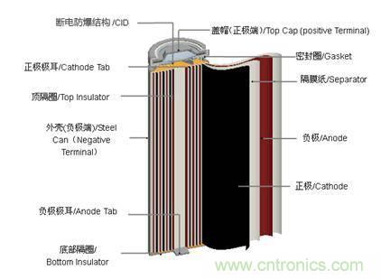 鋰電池對比鉛酸電池，那種電池更適合電動車？