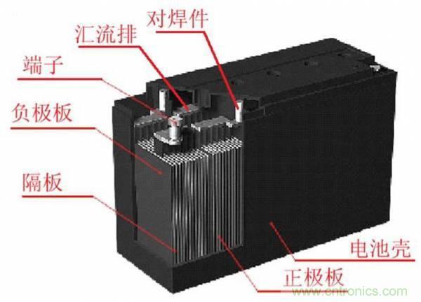 鋰電池對比鉛酸電池，那種電池更適合電動車？