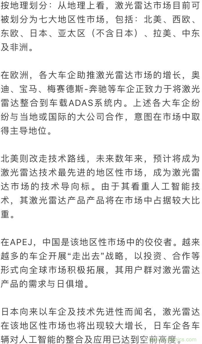 LiDAR技術(shù)的過去、現(xiàn)在和未來