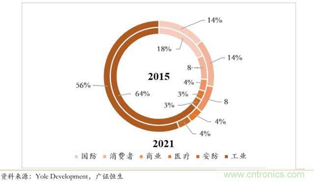 智能傳感器深度報告:未來機(jī)器感官的百億美元市場