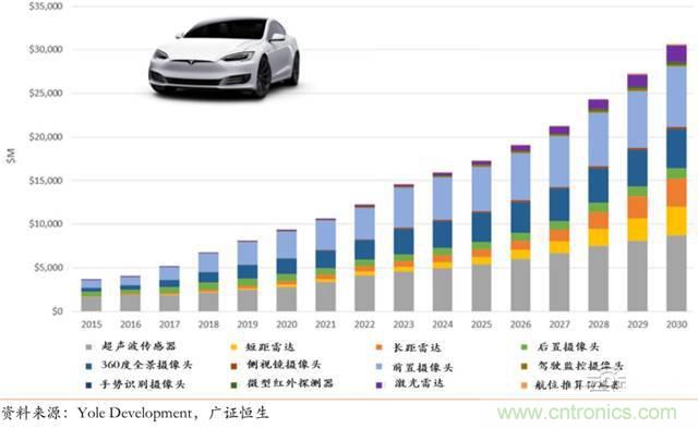 智能傳感器深度報告:未來機(jī)器感官的百億美元市場