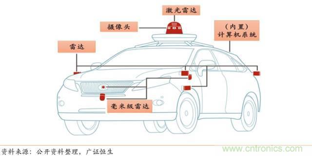 智能傳感器深度報告:未來機(jī)器感官的百億美元市場