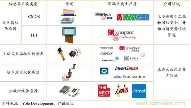 智能傳感器深度報告:未來機(jī)器感官的百億美元市場