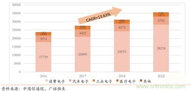 智能傳感器深度報告:未來機(jī)器感官的百億美元市場