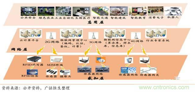 智能傳感器深度報告:未來機(jī)器感官的百億美元市場