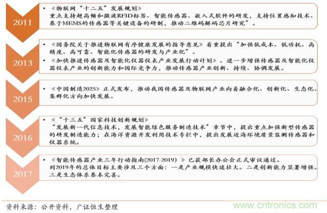 智能傳感器深度報告:未來機(jī)器感官的百億美元市場