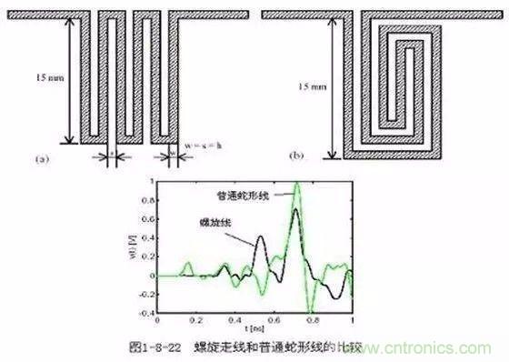 PCB三種特殊走線技巧，你都get到了嗎？