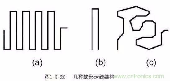 PCB三種特殊走線技巧，你都get到了嗎？