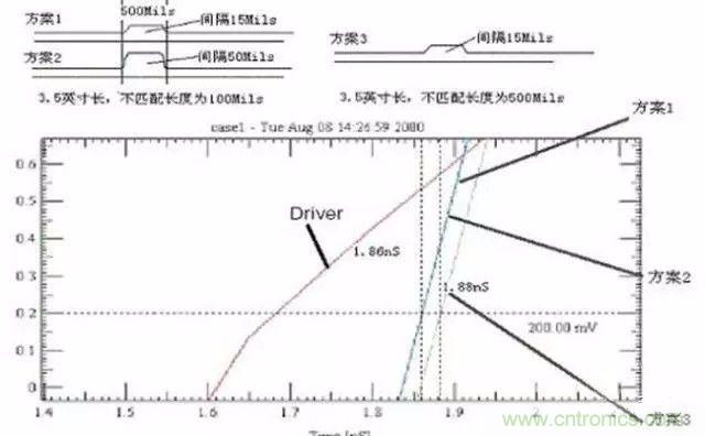 PCB三種特殊走線技巧，你都get到了嗎？