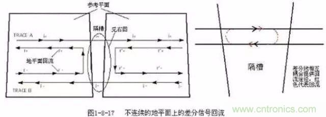 PCB三種特殊走線技巧，你都get到了嗎？