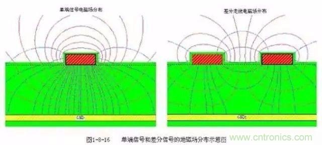 PCB三種特殊走線技巧，你都get到了嗎？