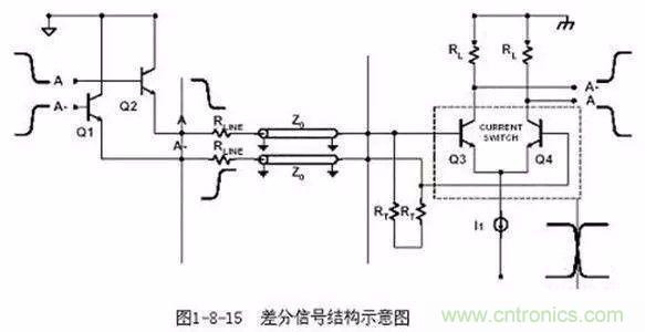 PCB三種特殊走線技巧，你都get到了嗎？