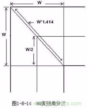 PCB三種特殊走線技巧，你都get到了嗎？