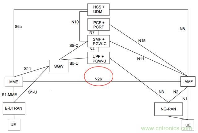 從VoLTE到VoNR，5G怎樣提供語音業(yè)務(wù)？