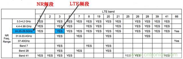 從VoLTE到VoNR，5G怎樣提供語音業(yè)務(wù)？