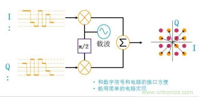 圖文并茂，一文讀懂信號源