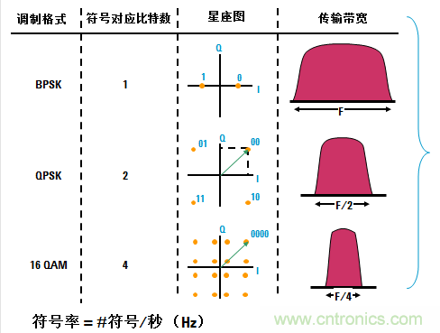 圖文并茂，一文讀懂信號源