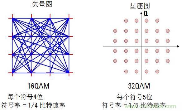 圖文并茂，一文讀懂信號源