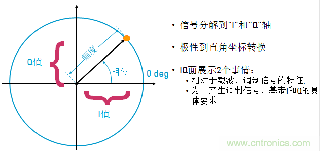 圖文并茂，一文讀懂信號源