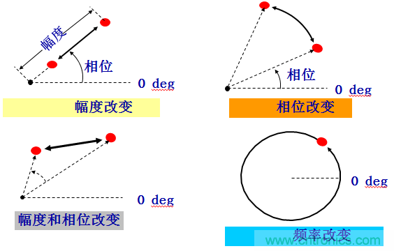 圖文并茂，一文讀懂信號源
