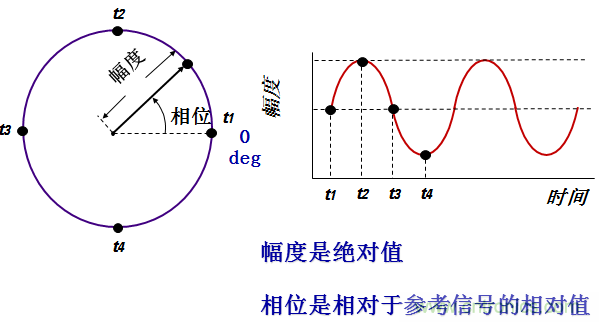 圖文并茂，一文讀懂信號源