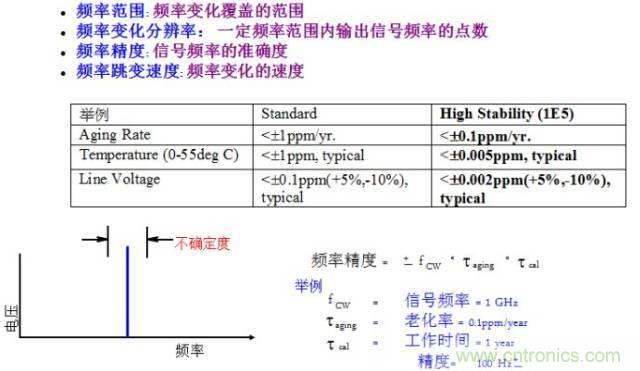 圖文并茂，一文讀懂信號源