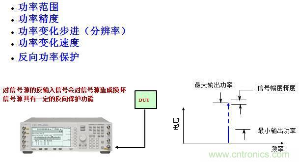 圖文并茂，一文讀懂信號源