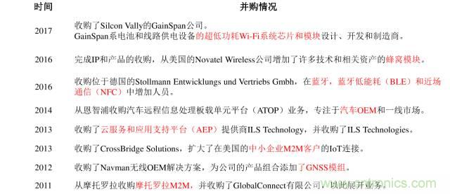 終于有人把無線通信模塊梳理清楚了！