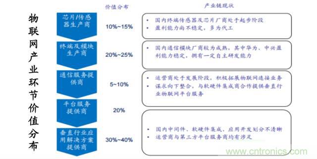 終于有人把無線通信模塊梳理清楚了！