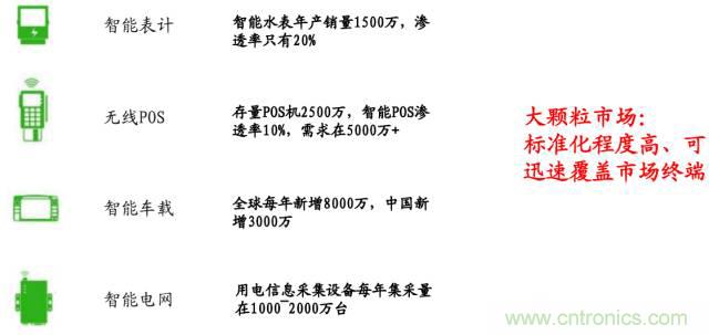 終于有人把無線通信模塊梳理清楚了！