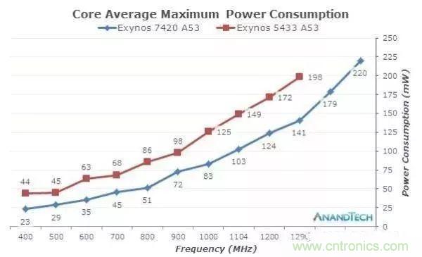 為什么CPU的頻率止步于4G？