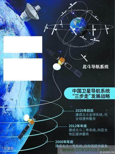 解碼北斗三號(hào)，它都采用了哪些新技術(shù)？