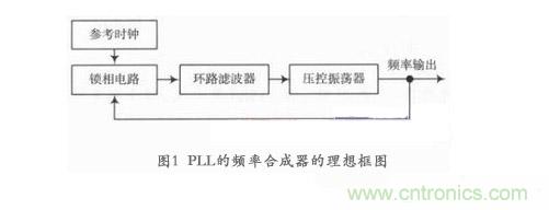 鎖相環(huán)環(huán)路濾波器設計