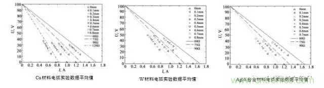 繼電器和接觸器區(qū)別在哪里？