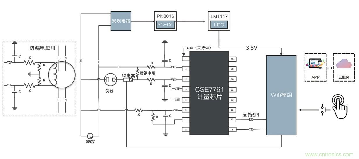 智能電器漏電保護(hù)，這樣設(shè)計(jì)更靠譜