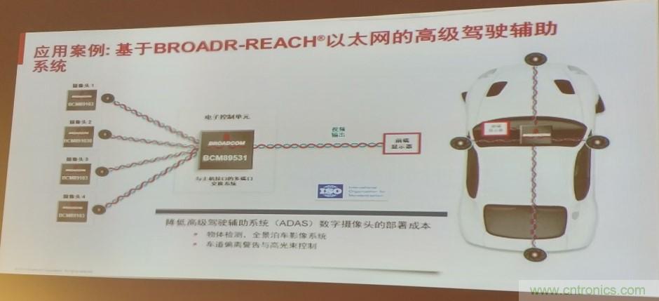 汽車以太網(wǎng)有望替代CAN，成為車內(nèi)唯一總線