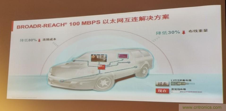 汽車以太網(wǎng)有望替代CAN，成為車內(nèi)唯一總線