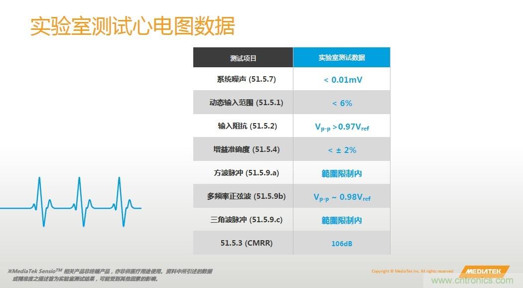 手機都能測心電圖了，看MTK如何在60秒內(nèi)測量6項生理數(shù)據(jù)