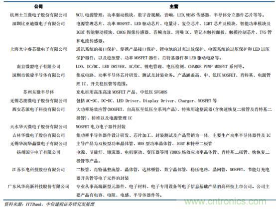 功率半導(dǎo)體，大漲價(jià)下的國(guó)產(chǎn)替代之路