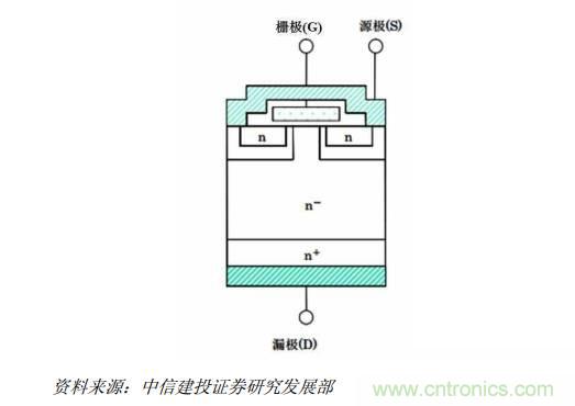 功率半導(dǎo)體，大漲價(jià)下的國(guó)產(chǎn)替代之路