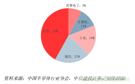 功率半導(dǎo)體，大漲價(jià)下的國(guó)產(chǎn)替代之路
