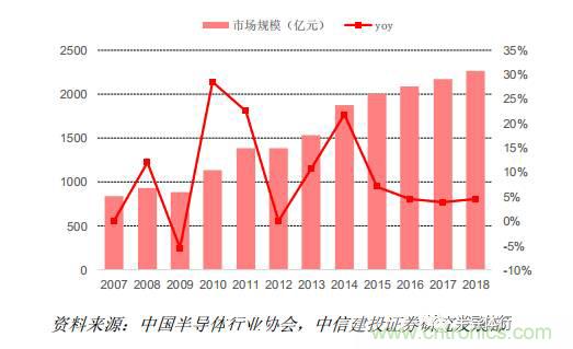 功率半導(dǎo)體，大漲價(jià)下的國(guó)產(chǎn)替代之路