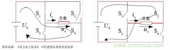 功率半導(dǎo)體，大漲價(jià)下的國(guó)產(chǎn)替代之路