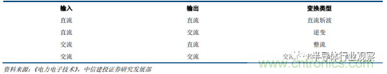 功率半導(dǎo)體，大漲價(jià)下的國(guó)產(chǎn)替代之路