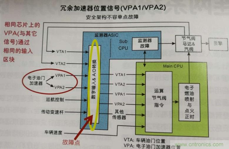 如何進(jìn)行連網(wǎng)系統(tǒng)的安全防護設(shè)計