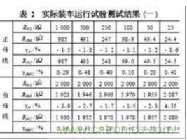 電動汽車絕緣電阻如何在線檢測？