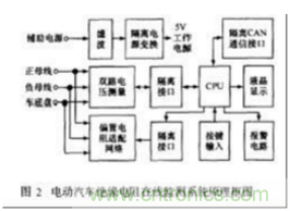 電動汽車絕緣電阻如何在線檢測？