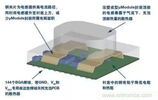 從散熱性能考慮，高功率POL調(diào)節(jié)器應(yīng)該這么選