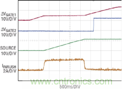 如何實(shí)現(xiàn)電動汽車電源控制和遙測？