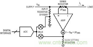 如何實(shí)現(xiàn)電動汽車電源控制和遙測？